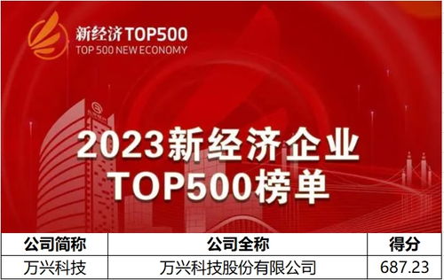 2023新經(jīng)濟(jì)企業(yè)500強(qiáng)榜單揭曉，萬興科技以AIGC軟件龍頭身份上榜，引領(lǐng)數(shù)字文化創(chuàng)意內(nèi)容應(yīng)用服務(wù)