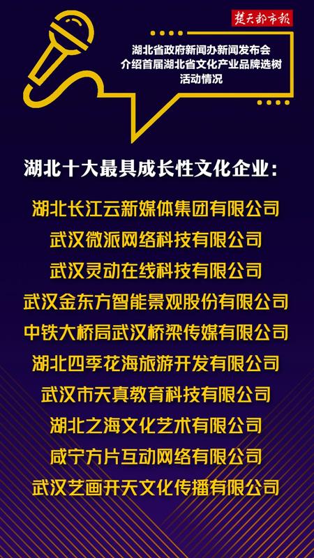 湖北文化產(chǎn)業(yè)發(fā)展邁上新臺(tái)階 首屆十強(qiáng)發(fā)布，楚天181產(chǎn)業(yè)園引領(lǐng)數(shù)字文創(chuàng)新浪潮